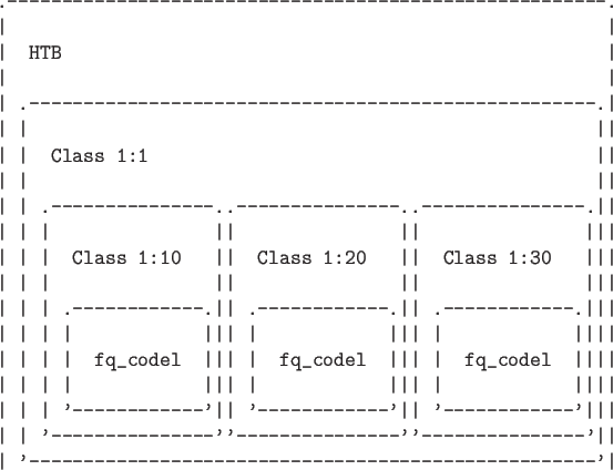 \begin{figure}\begin{Verbatim}.----------------------------------------------...
...----------------------------------------------------'\end{Verbatim}
\end{figure}