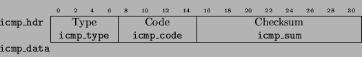 \begin{displaymath}
\begin{tabular}{l\vert cccccccccccccccccccccccccccccccc\vert...
...{2-33}
\multicolumn{33}{l}{{\tt icmp\_data}} \\
\end{tabular}\end{displaymath}