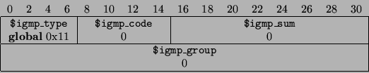 \begin{displaymath}
\begin{tabular}{\vert cccccccccccccccccccccccccccccccc\vert}...
...\
\multicolumn{32}{\vert c\vert}{0} \\
\hline
\end{tabular}\end{displaymath}