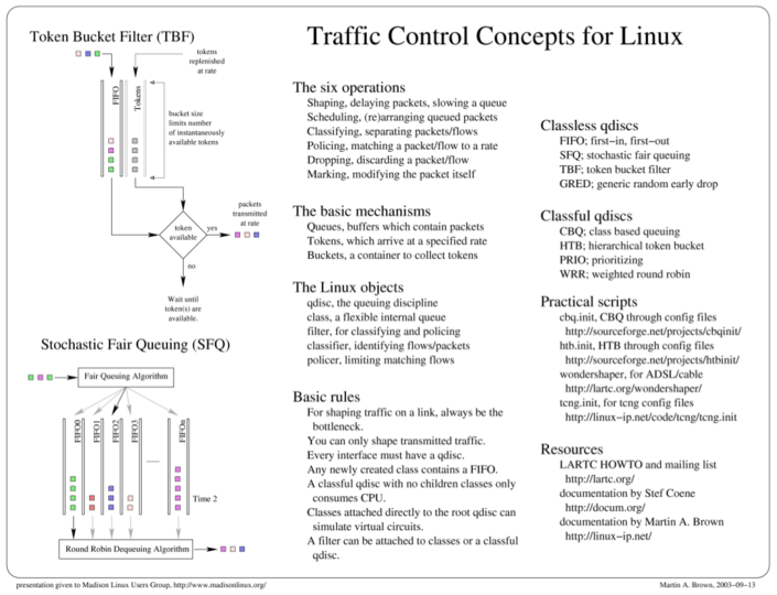 General Traffic Control Concepts