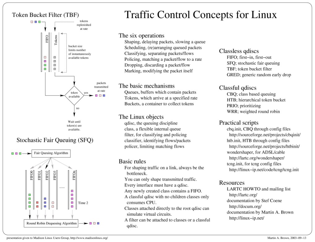 Linux General Traffic Control