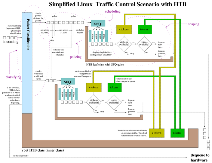 Traffic Control System Component Diagram